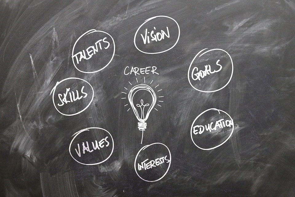 gestion des talents