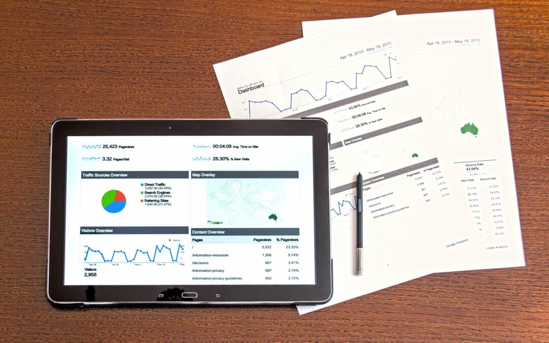 HR performance indicators