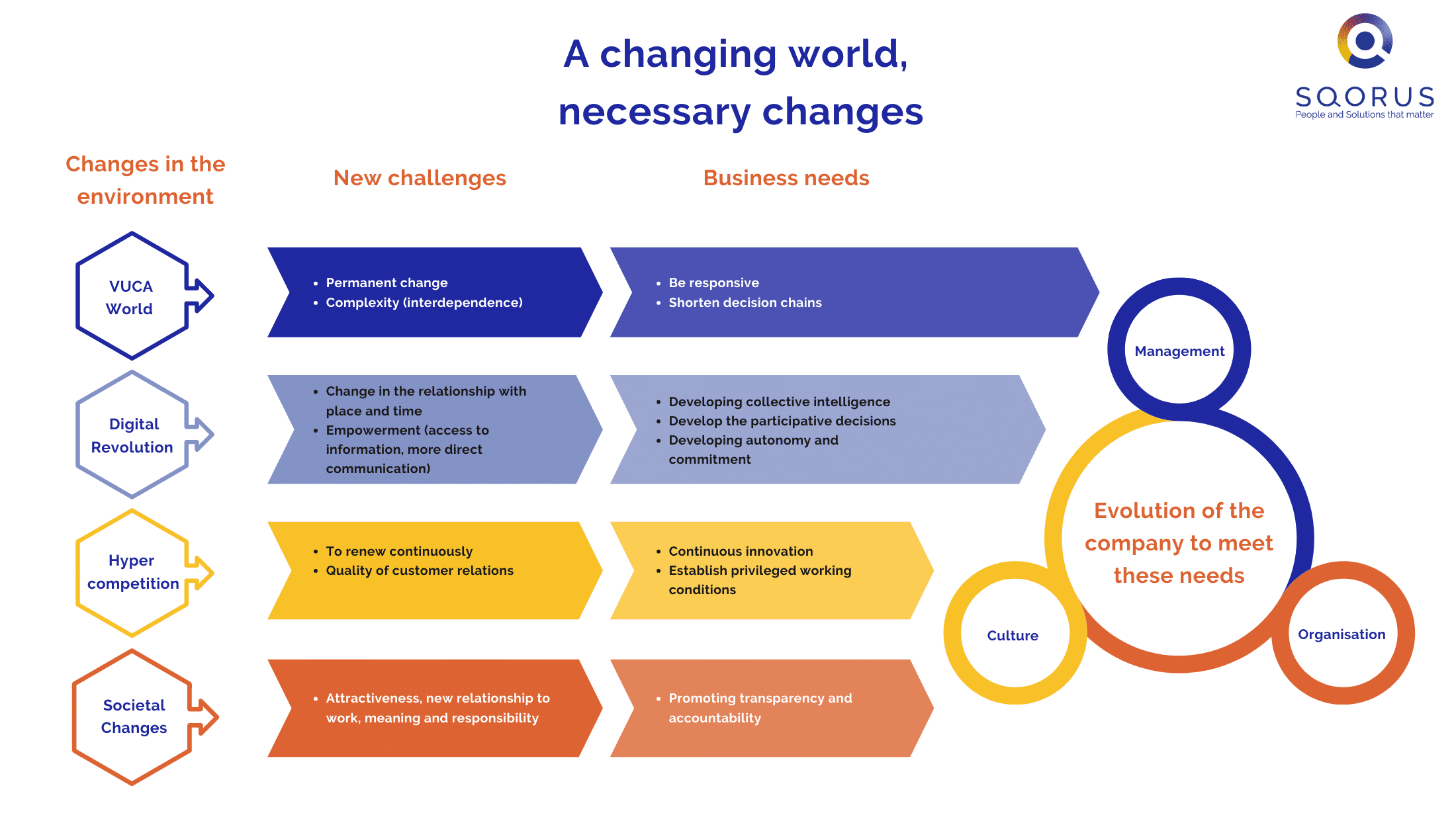 schema-managerial-innovation-process