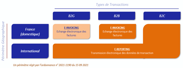 E-reporting