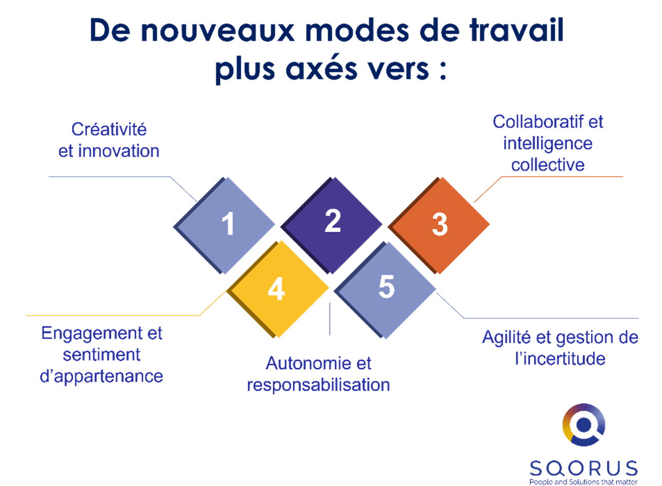 nouveaux modes de travail