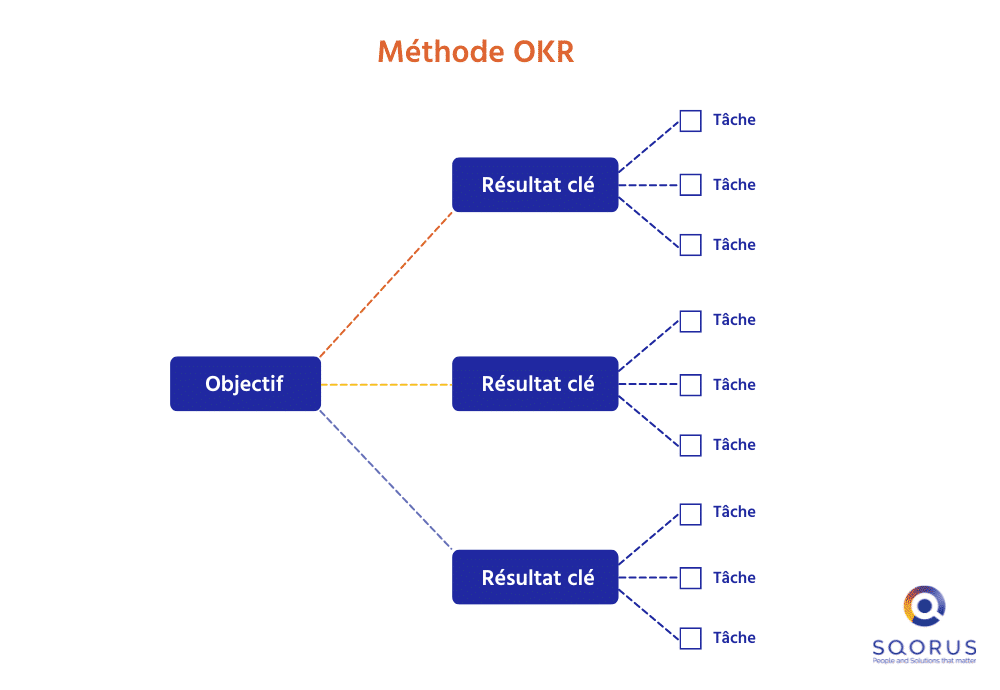 OKR