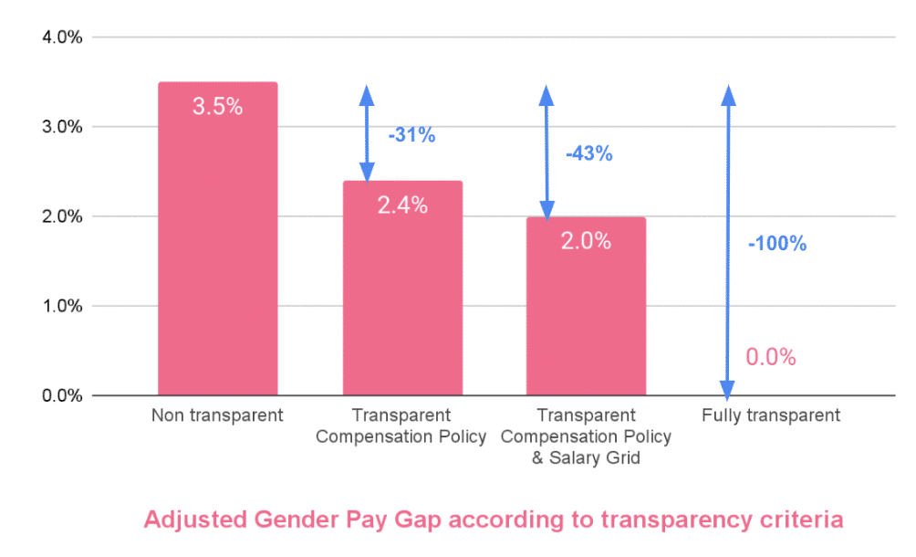 pay transparency