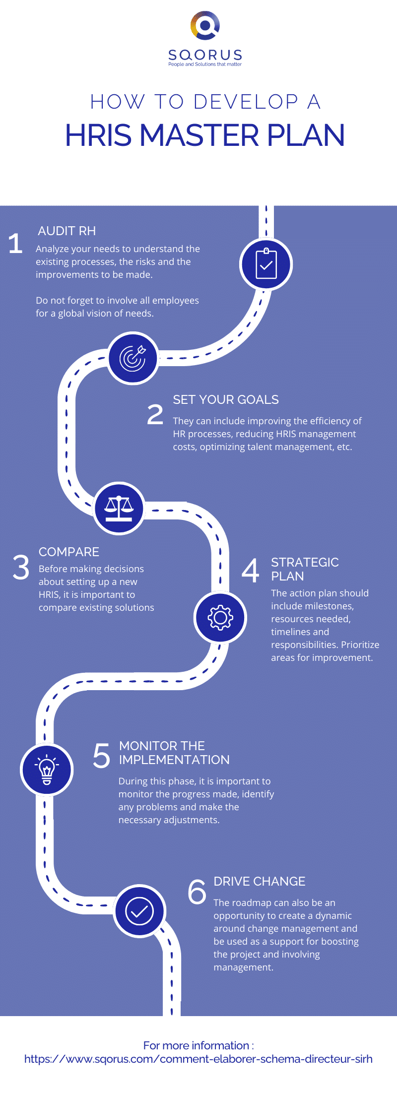 EN - Infographie - schema directeur SIRH