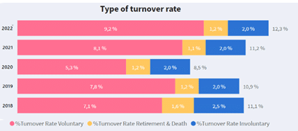 turnover optimisation 2
