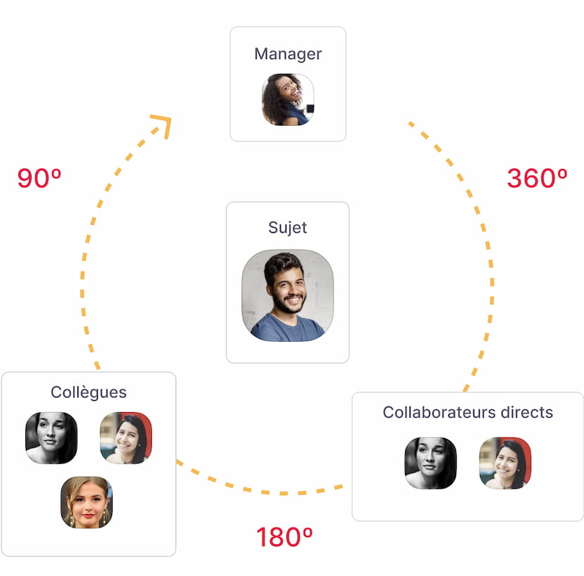 360-feedback-1