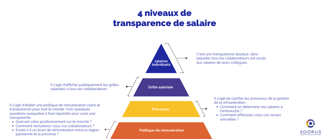 4-niveaux-de-transparence-de-salaire