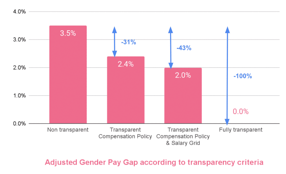 transparence-salariale