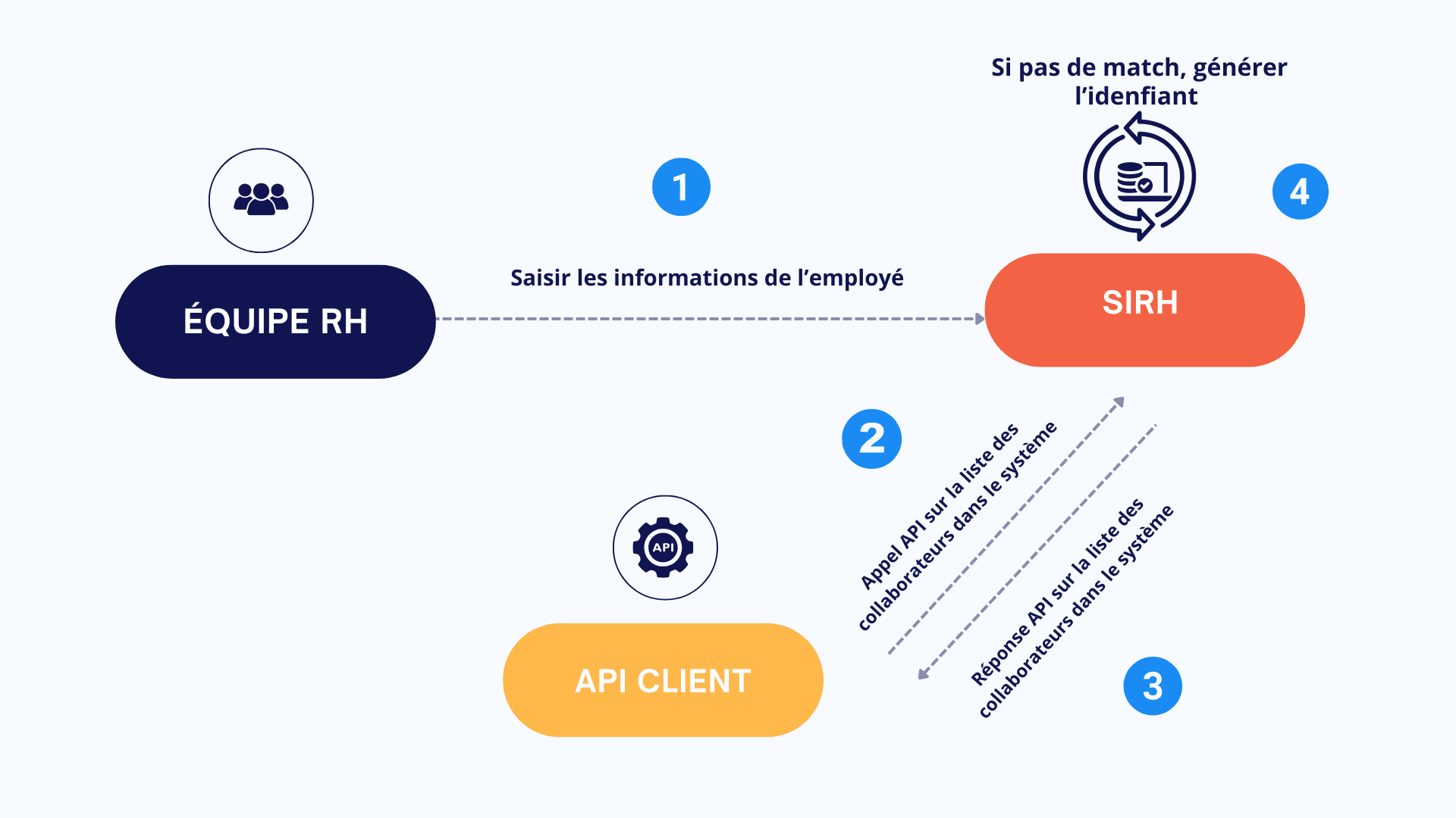 Improving HR data quality - Intelligent input interfaces 2